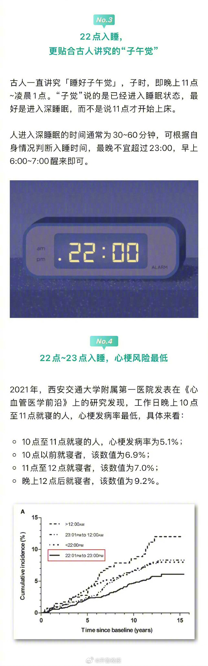 #日常实用大全#【#坚持早睡是旺自己的第一步#】“日出而作，日落而息”不仅是古老