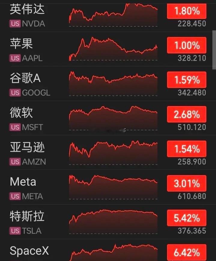 【2026.09.03】许久不见的美三大指齐超涨1%以上（在为再创历史新高而准备