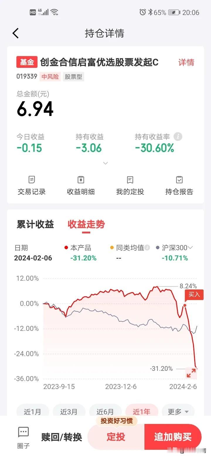 重仓量化精选，亏麻了！半个月回撤了30%，牛！