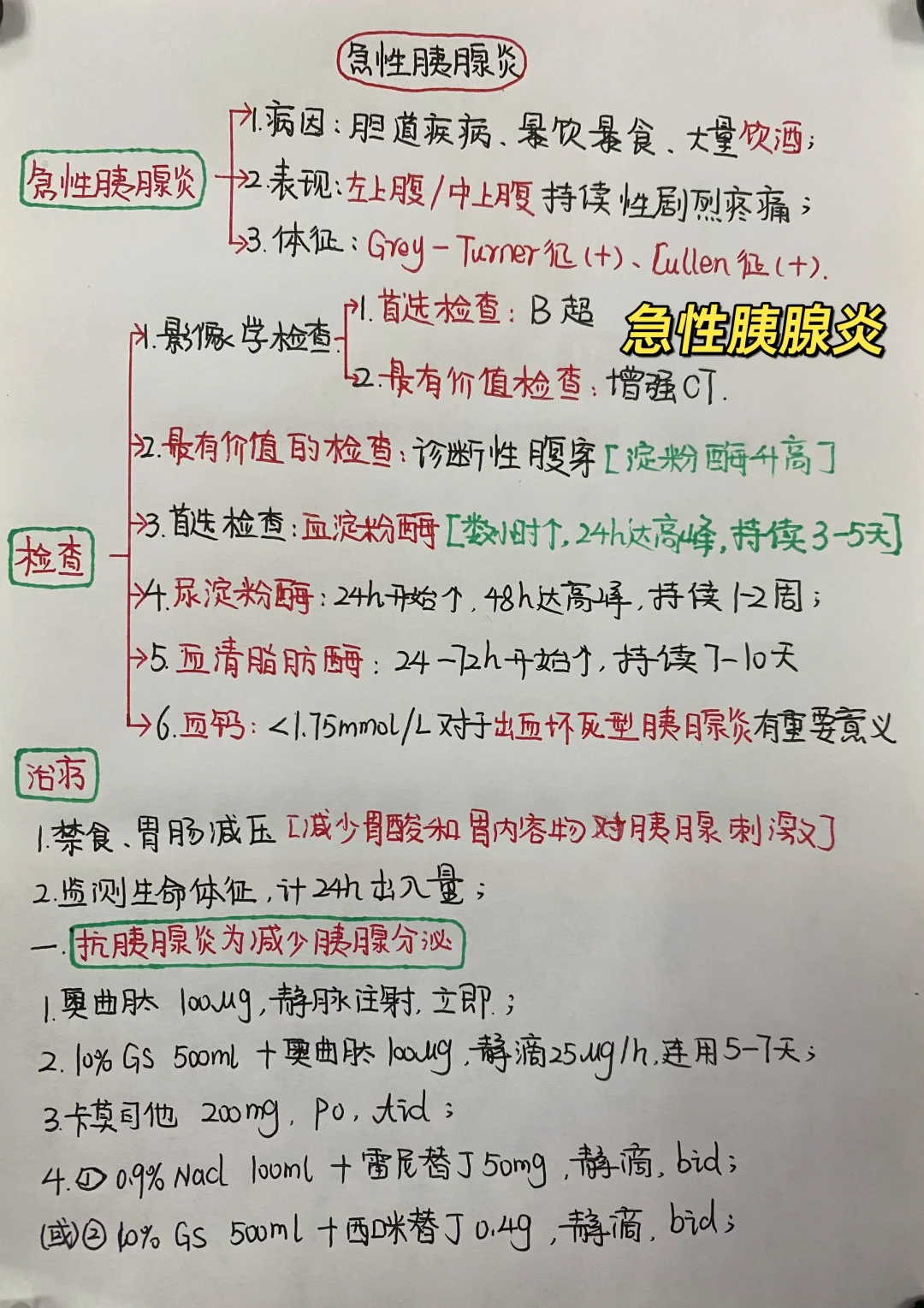 今日学习打卡——急性胰腺炎