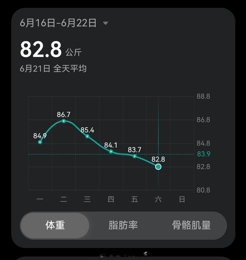 控制一下饮食的事儿，想瘦真不难 ​​​