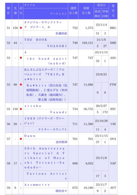 [彩虹屁]累计过万了，蛇腿子努力 ​​​