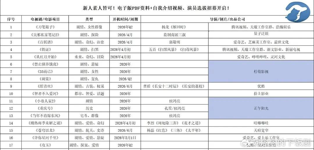 🍉Q2即将开机的影视项目 