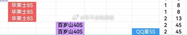 华莱士给家业加广告之后，许多杨紫粉丝纷纷下单支持华莱士，在华莱士加广之后，百岁山