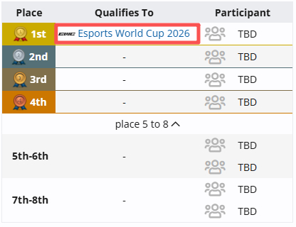 话说最新一届梦幻联赛还没有中国区的消息，国外赛区这几天已经要开始海选了但中国这边