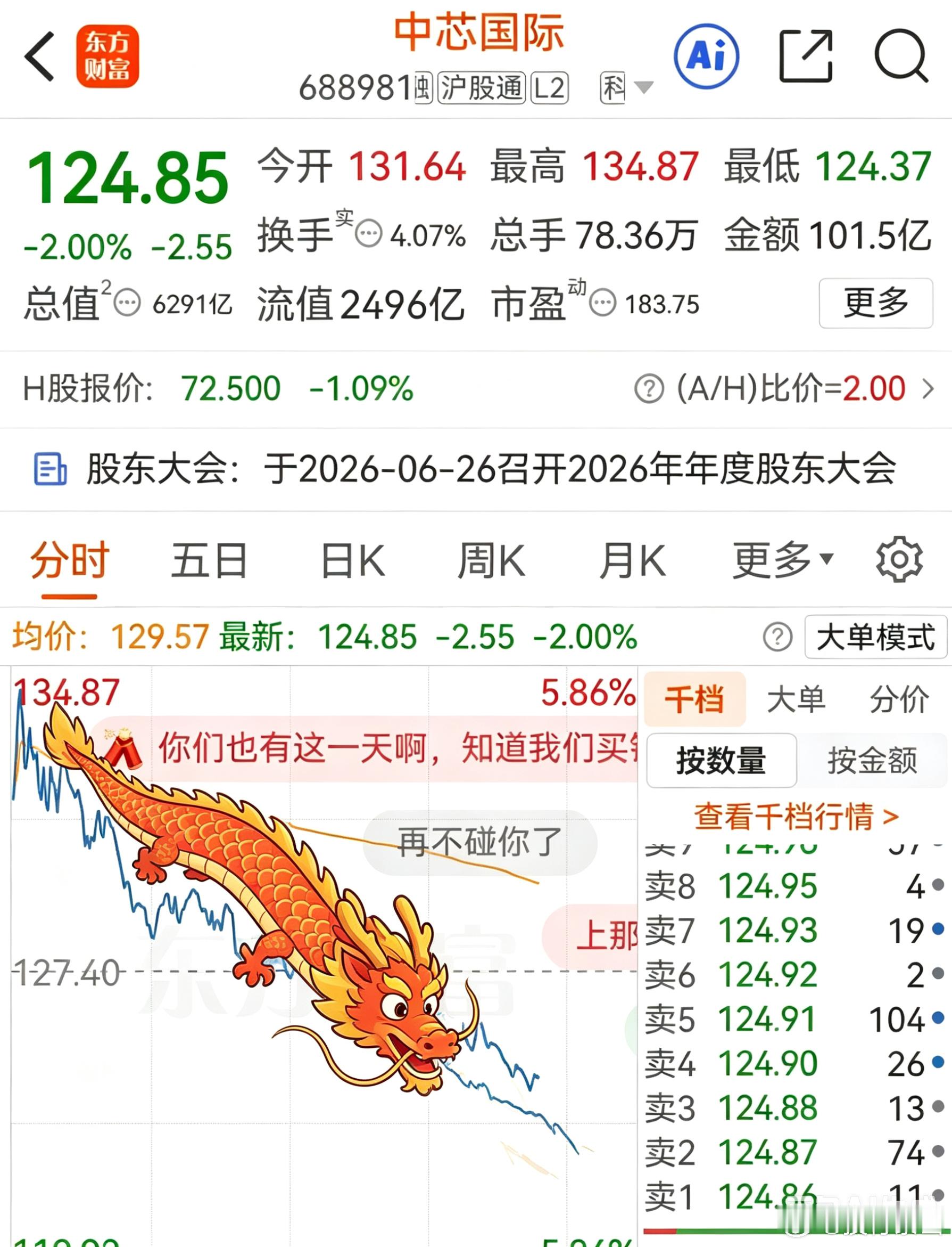 所以，要有耐心，还需要技术？ 