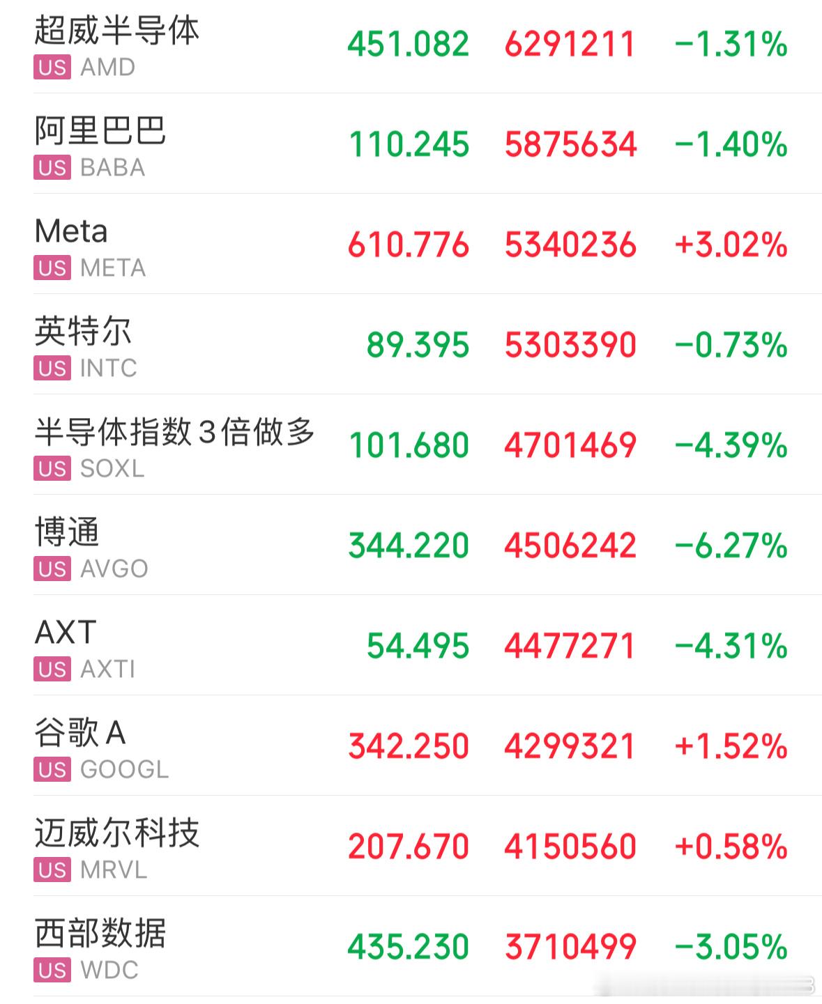 9-3夜盘最新情况 ​​​