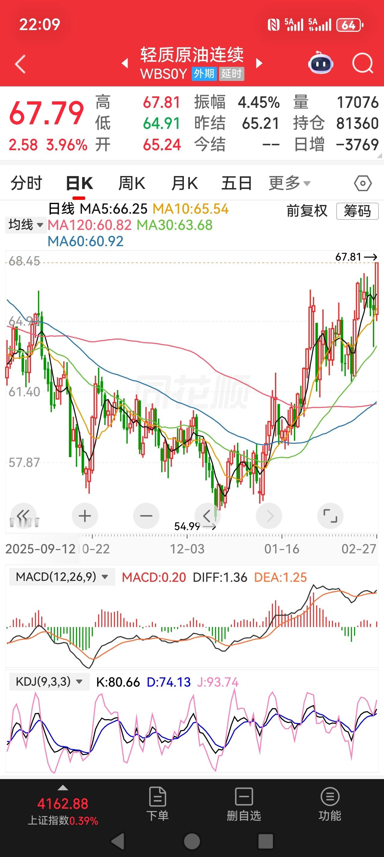 本周末最大的关注点，就是伊朗局势了。美国撤侨的消息加速了市场对于周末开战的预期，