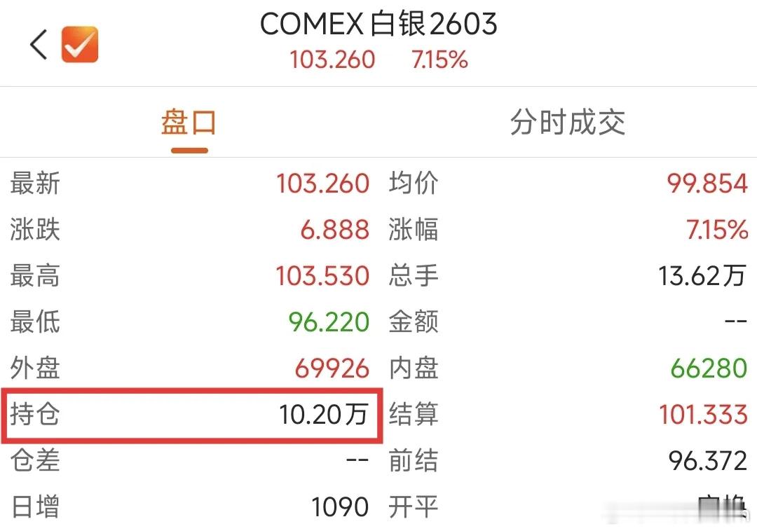 黄金白银已经拦不住了！白银三个月翻倍，今年还不到一个月，就从70美元干到了103