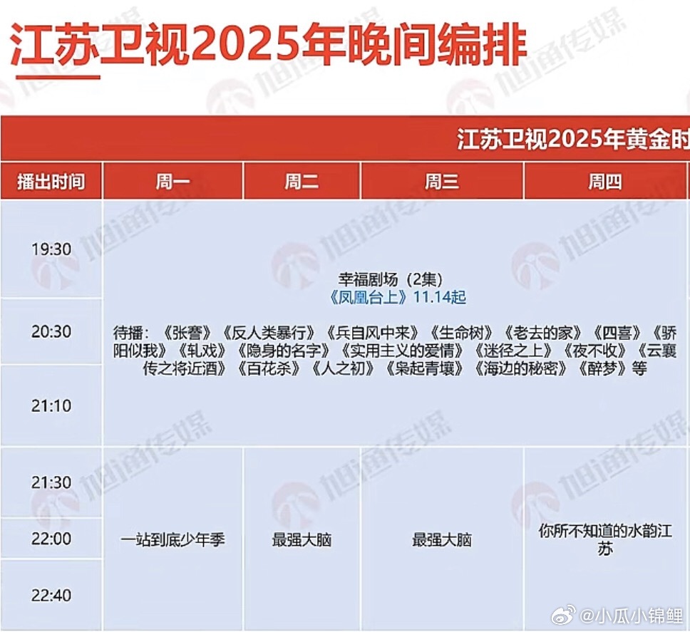 大江苏很给力生命树先排队了 