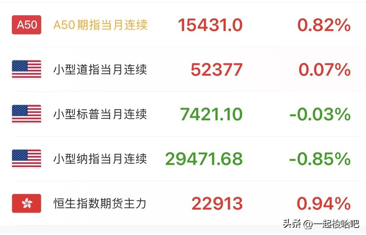 突发重磅利好：下周一稳了？晚间A50和恒指期货大幅拉升！涨幅分别超0.8%和0.