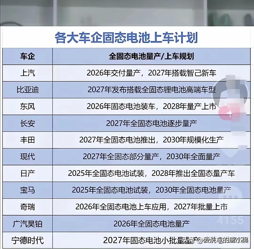 固态电池真的会取代燃油车吗?固态电池出来不会马上取代燃油车，当然燃油车也不会被淘