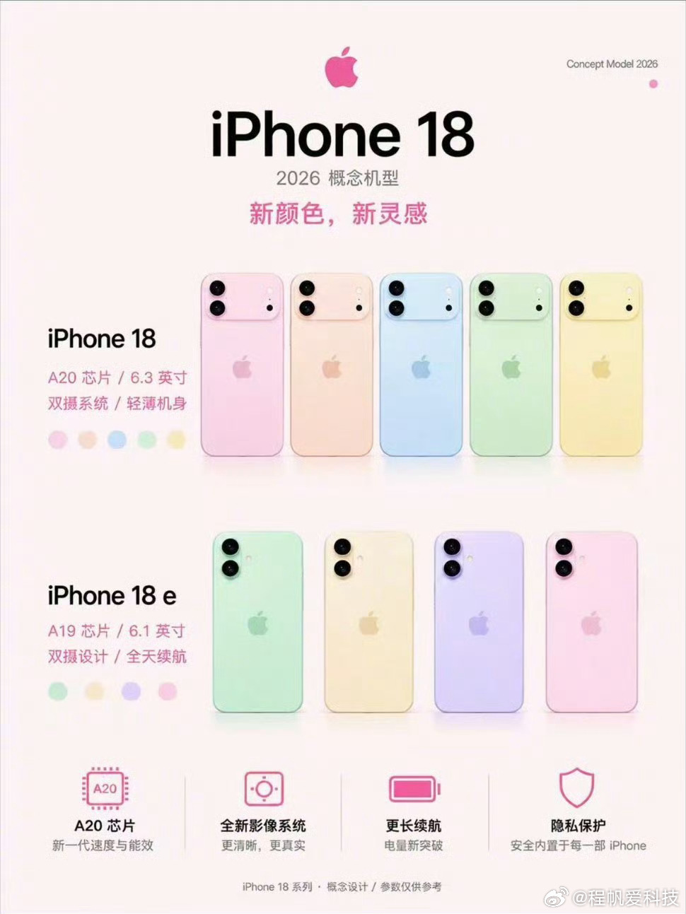iPhone18e爆料6.12英寸LTPS OLED，依旧锁死60Hz，高刷还是