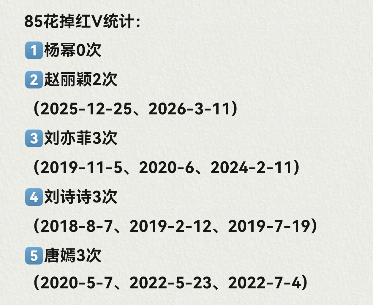 原来85花中只有杨幂长红至今十几年来微博从未掉过红v 