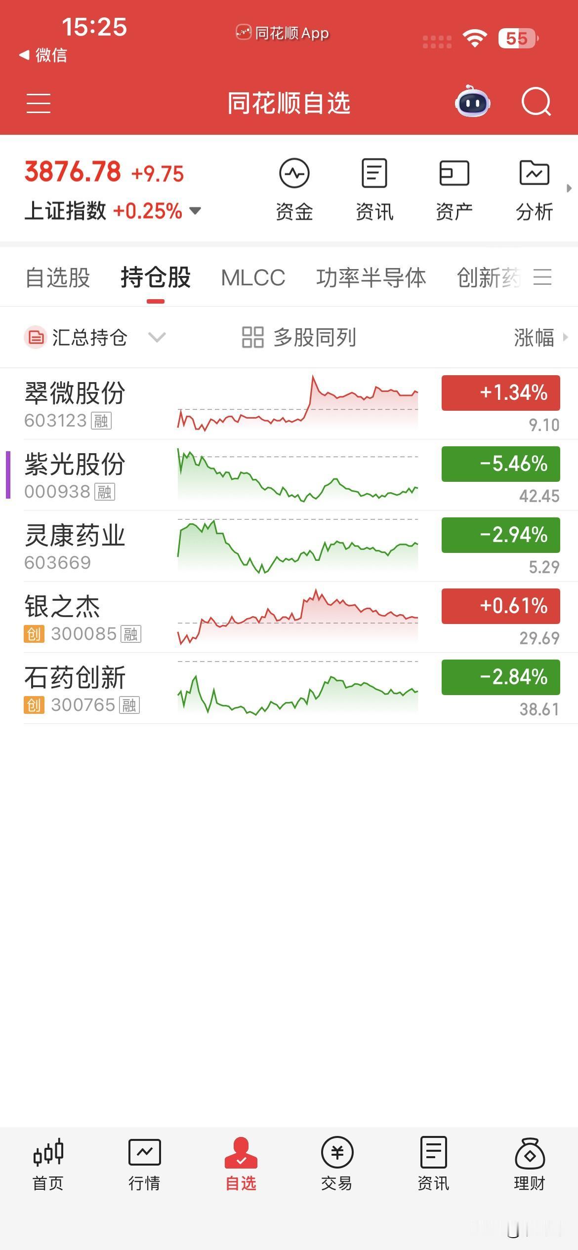 7月23日，个人操作汇总：
一，清仓：银之杰，石药，
二，新开：紫光，翠微，
三