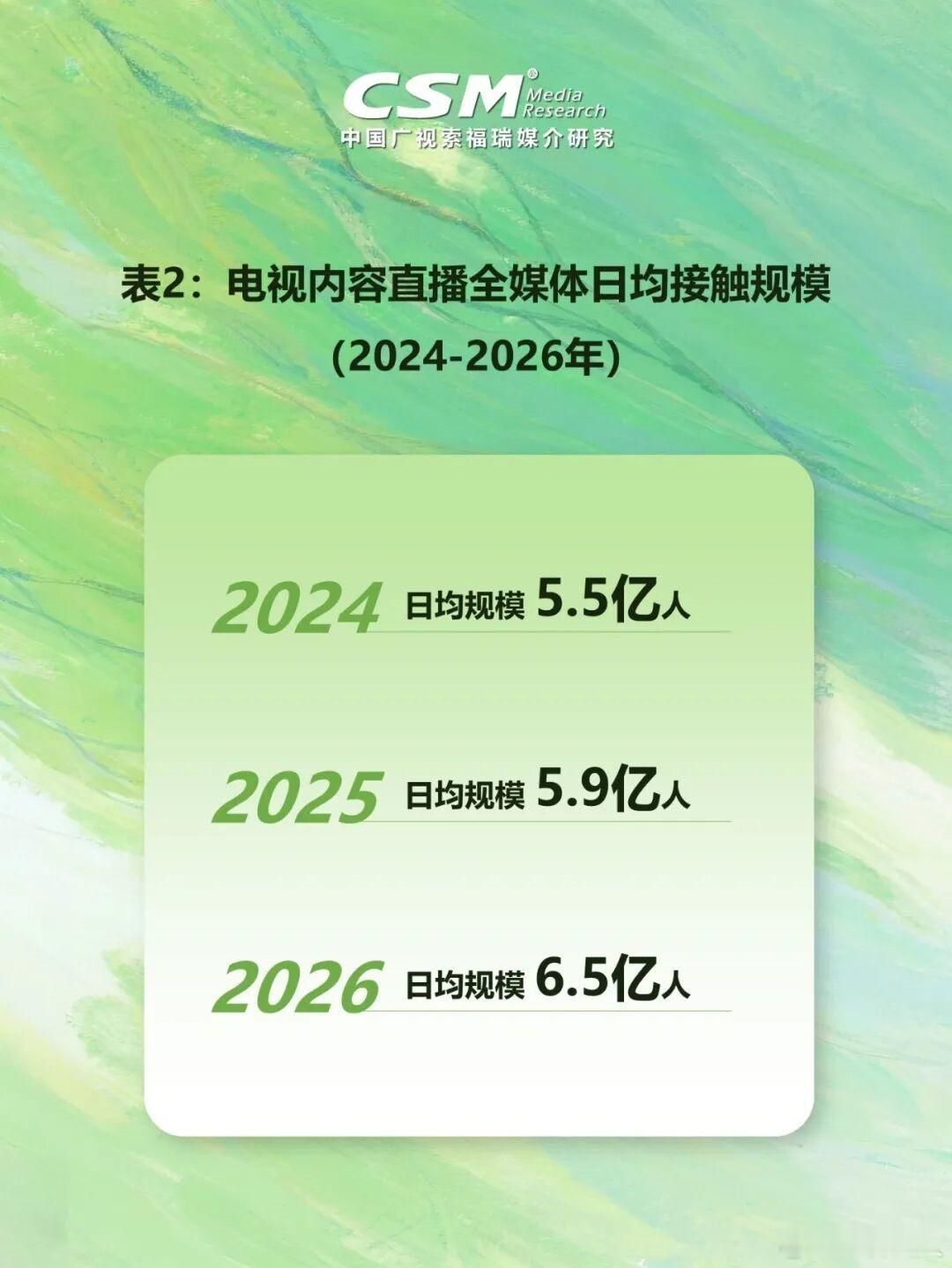 如图所示，传播渠道确实在变化，但精品内容依然有强大的传播能量，因此谁能源源不断地