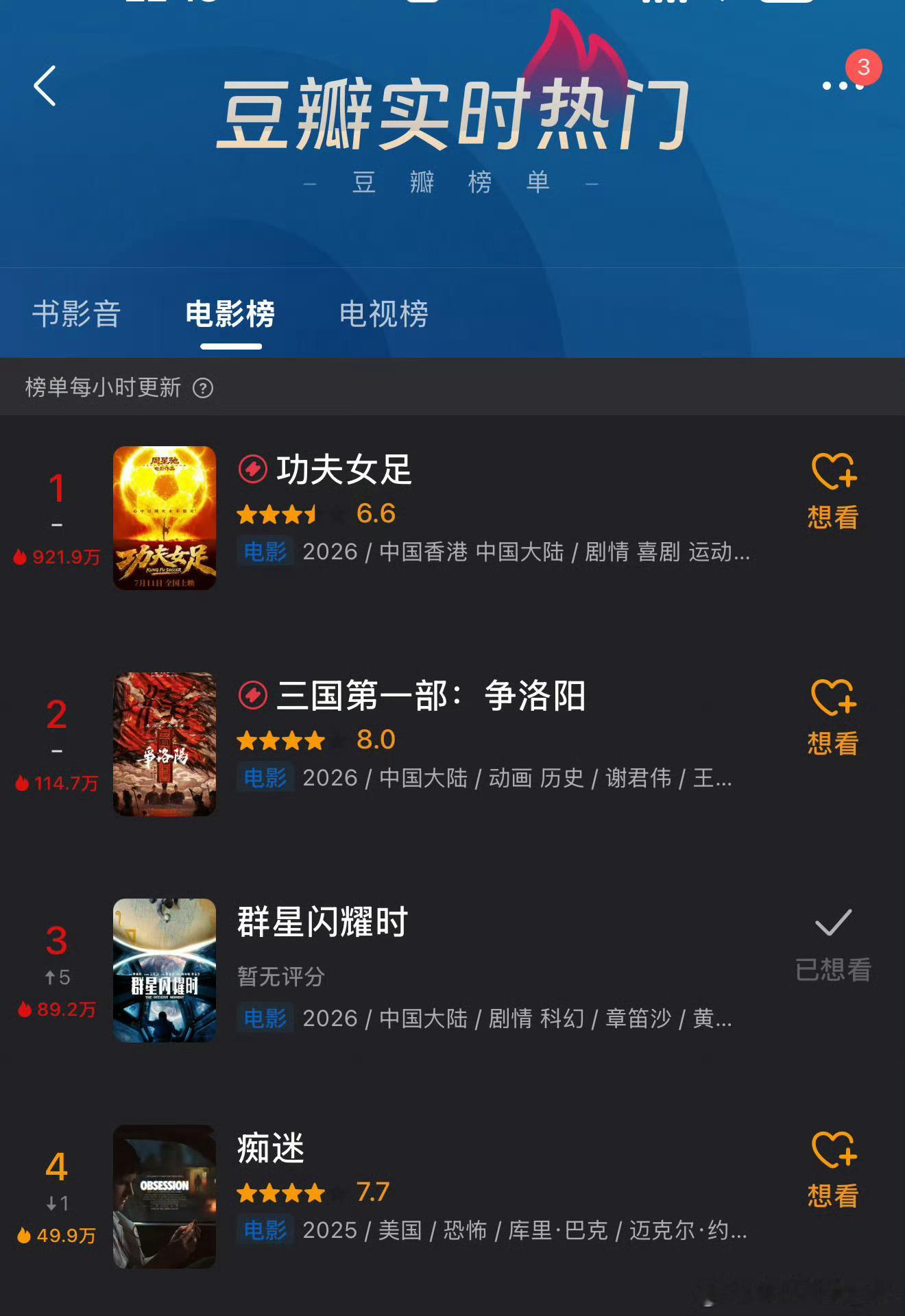 还没上映 就这么牛吗 看过都是夸的 我们小群星加油