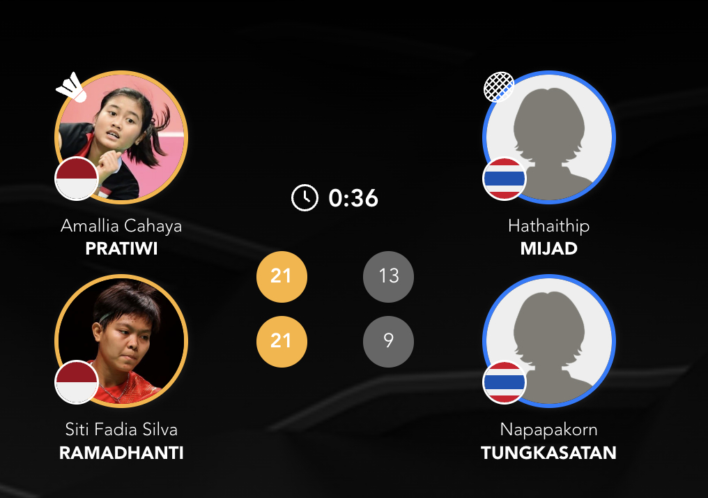 2026亚洲羽毛球团体锦标赛 【女团1/4赛：印尼🇮🇩 2-2 🇹🇭泰国