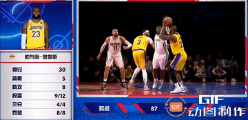 詹姆斯30分-5篮板-8助攻，算及格吗？
#詹姆斯统治力# #闲话NBA#