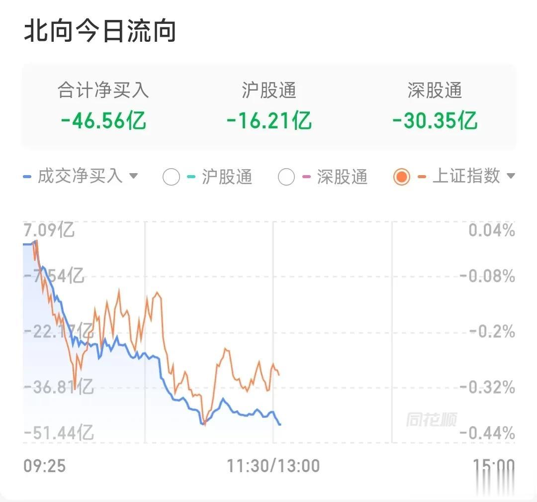 外资就是坚持做空？真搞不懂离岸人民币都已经大涨特涨了，截止目前都已经涨到了7.1
