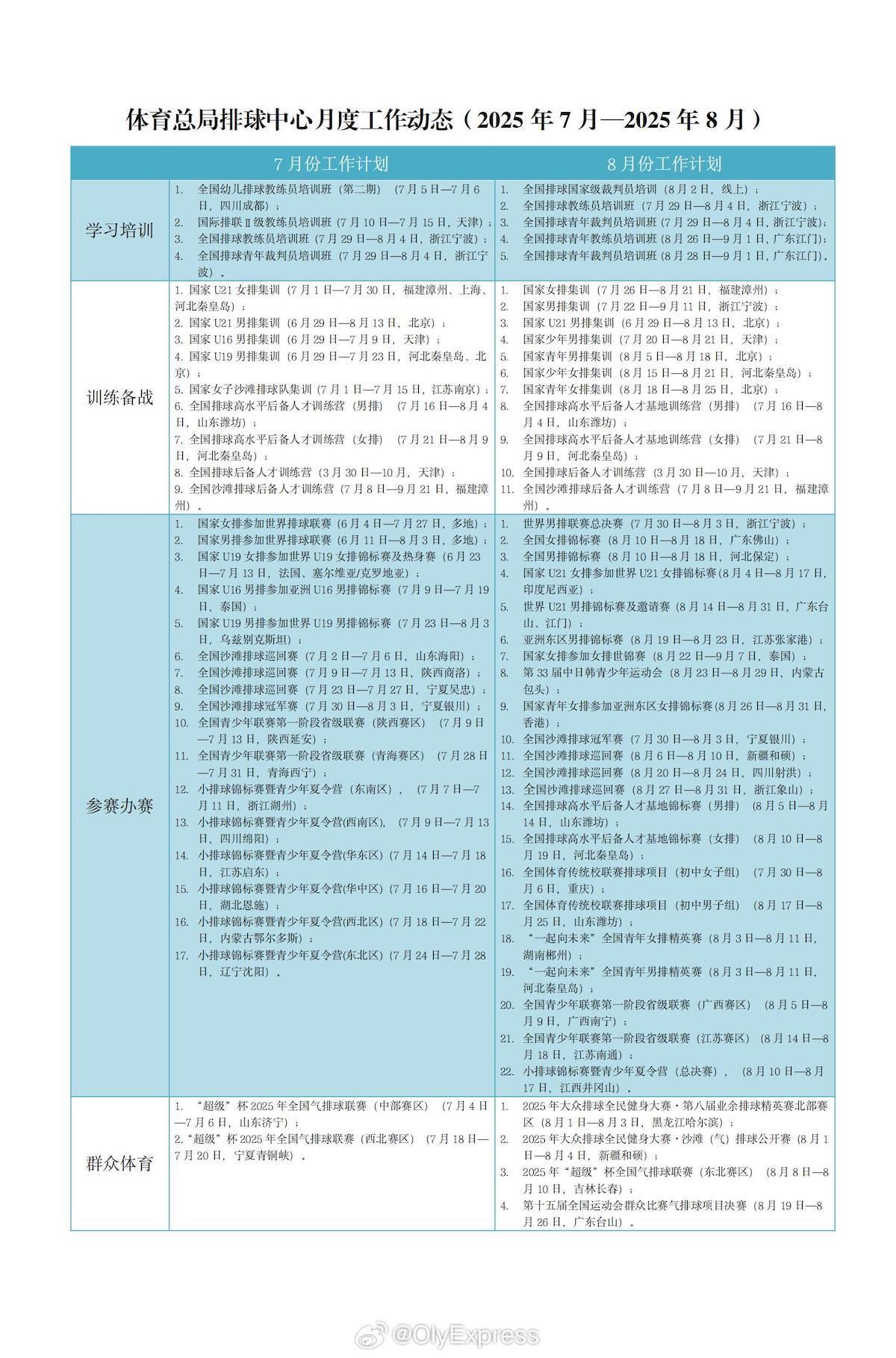 总局排球中心7-8月工作计划 ​​​