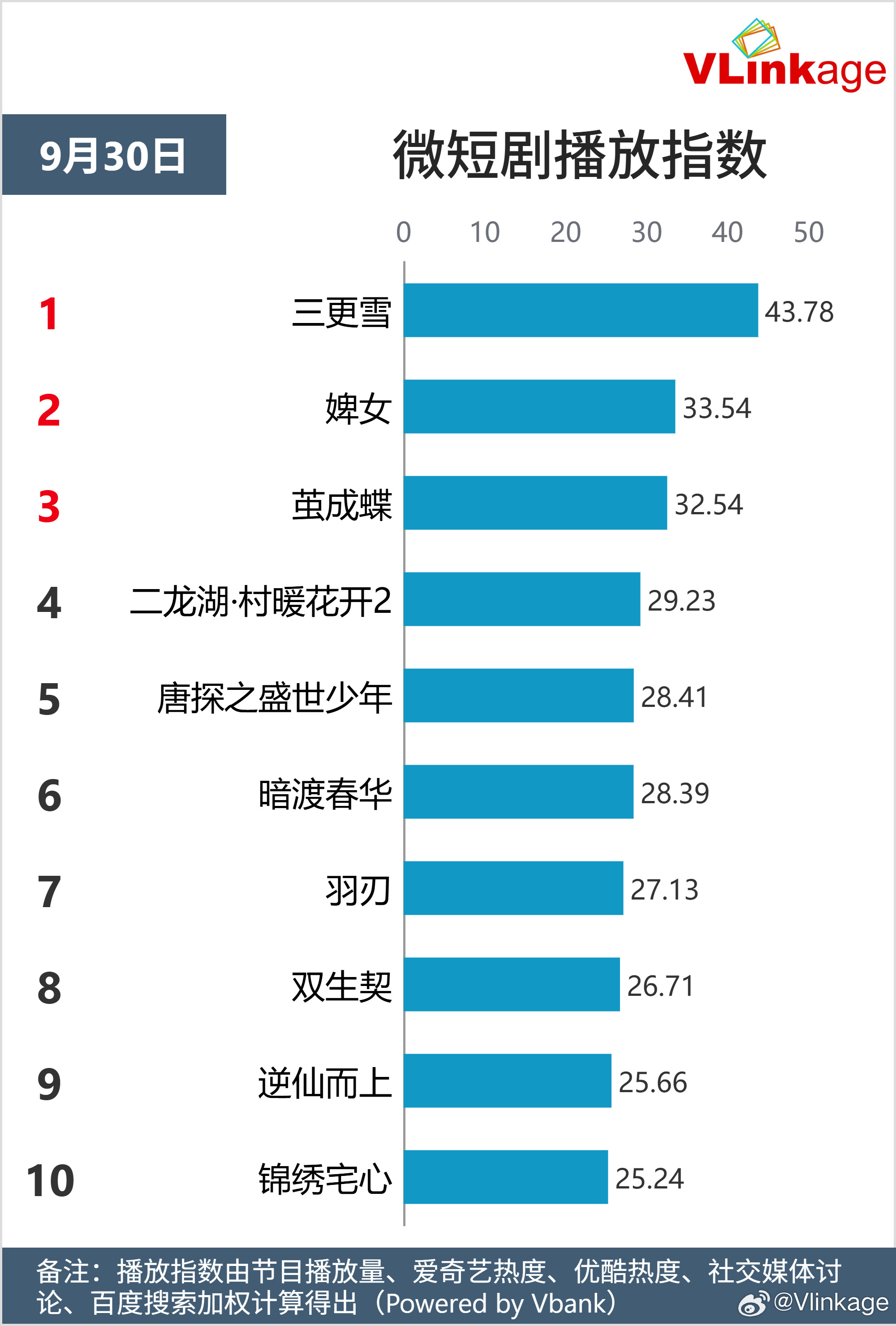 三更雪可以啊我去？ ​​​