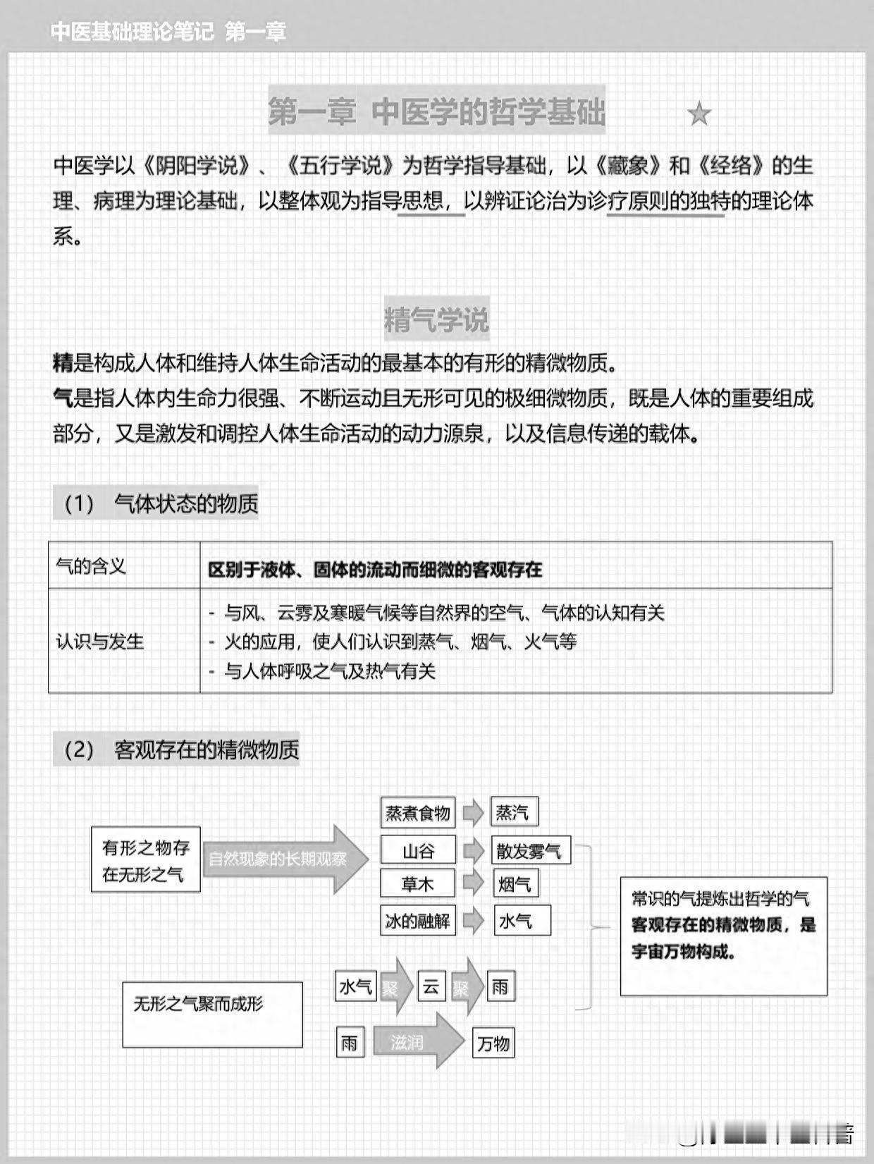 想学中医？这些基础理论你不可不知！