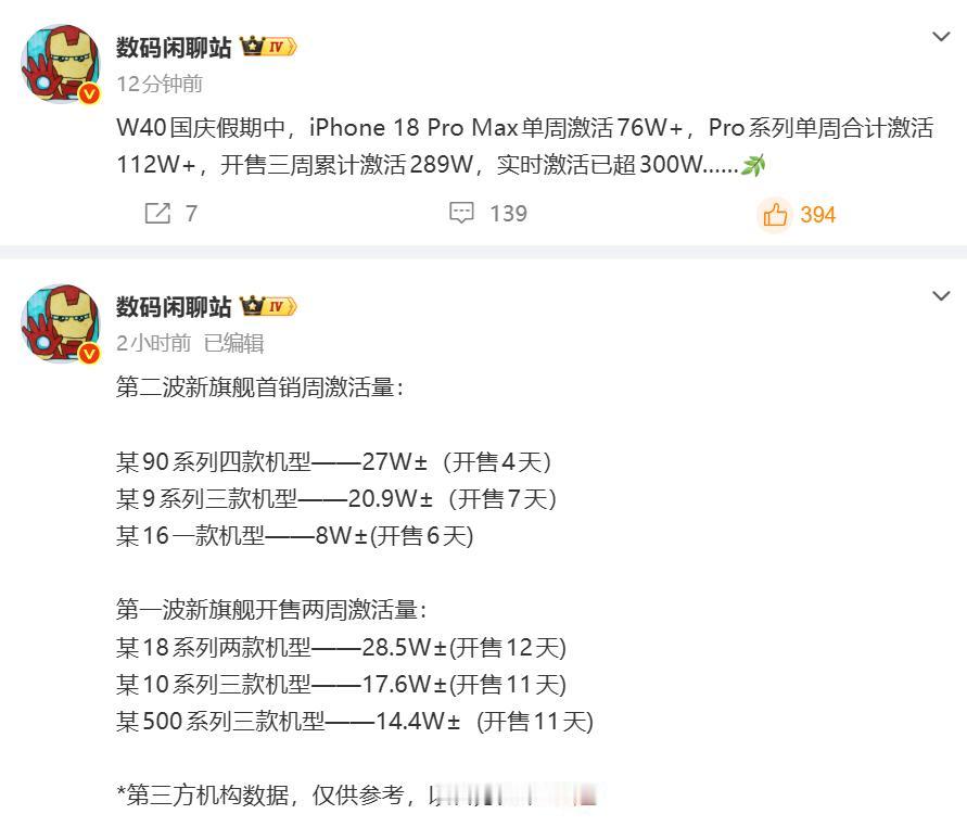 虽然安卓旗舰总是在发布会PPT上吊打苹果，但实际销量逊色不少，iPhone18 