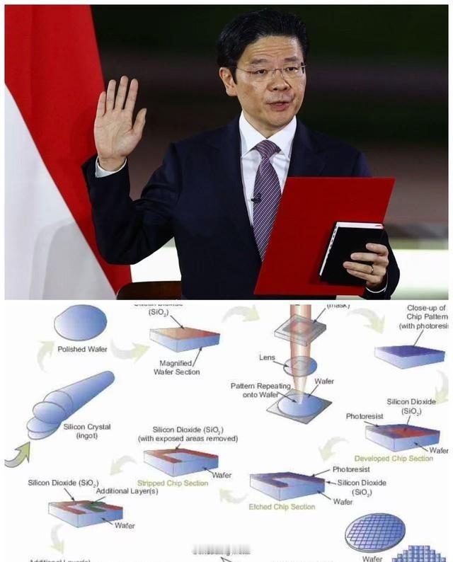 太强硬了，新加坡总理黄循财近几日表示，绝不允许任何东方大国在新加坡争夺芯片资源，