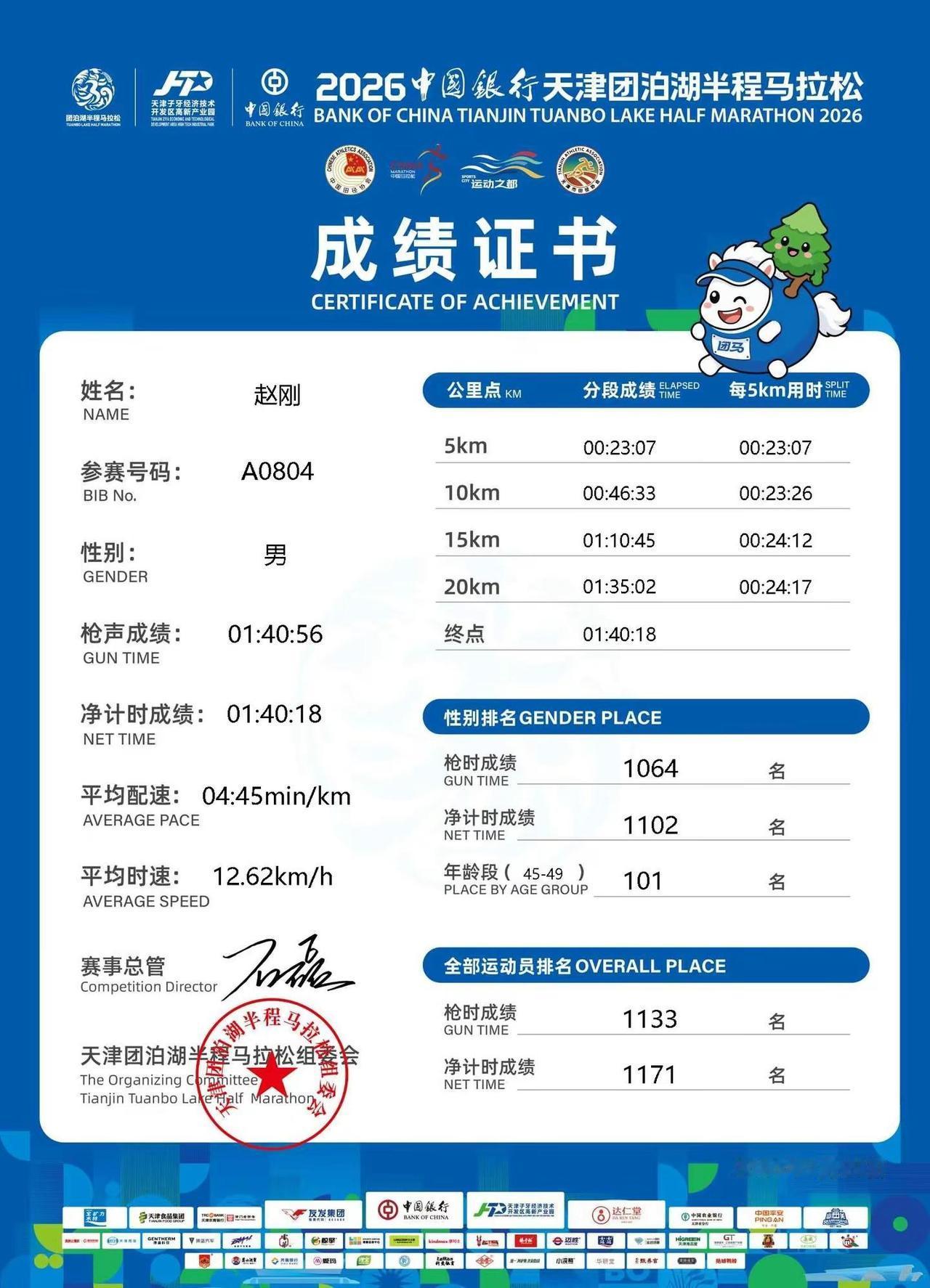 这次虽然没PB，但排名还挺不错的！比赛当天实在太热了，以后真的不能闷头玩命猛跑了