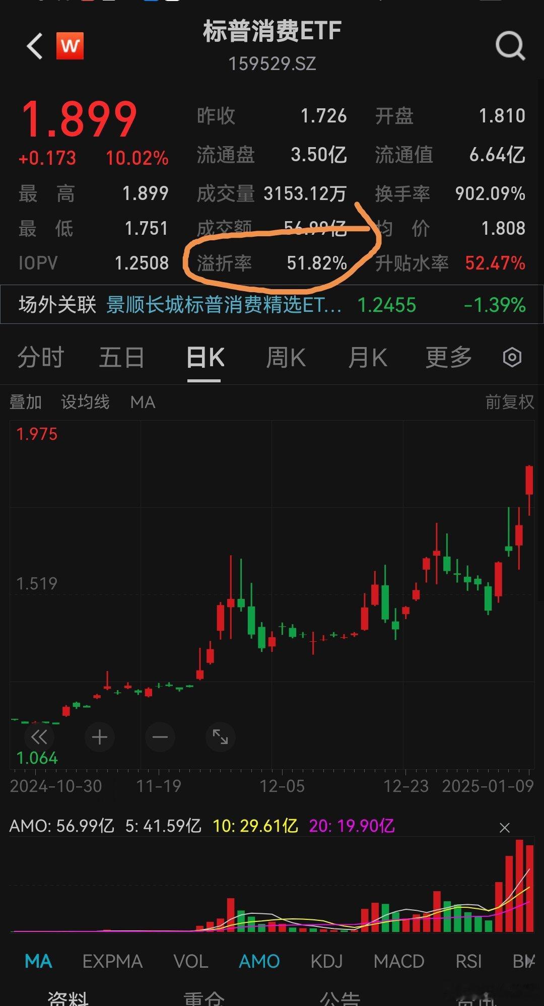 跨境ETF又涨疯了，难道A股的消费这么不配涨么？ 