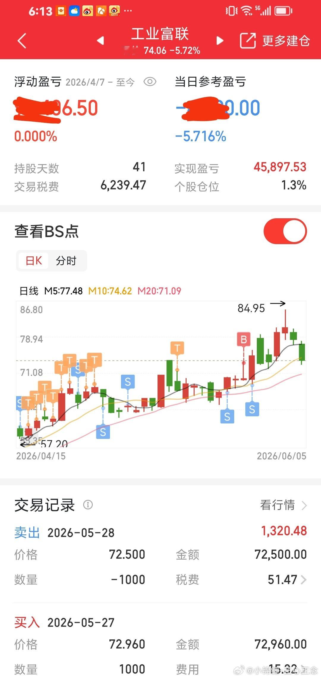 工业富联，持股3个多月啦。利润早就很厚啦。不管6月份怎么跌，底仓我还要继续持有，