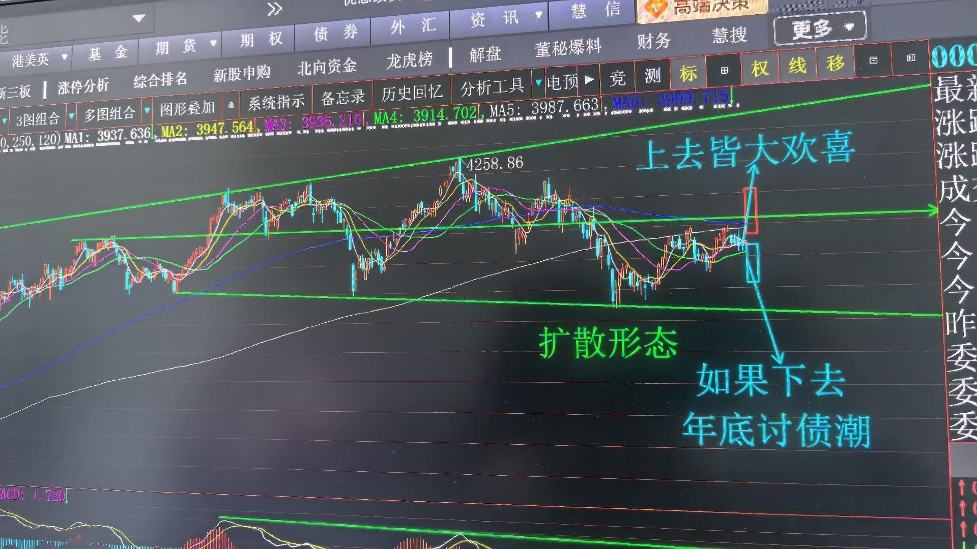 我怎么看？就是这么一个情况，目前处于中位。不过你如果股票买对？指数上下又怎么样呢
