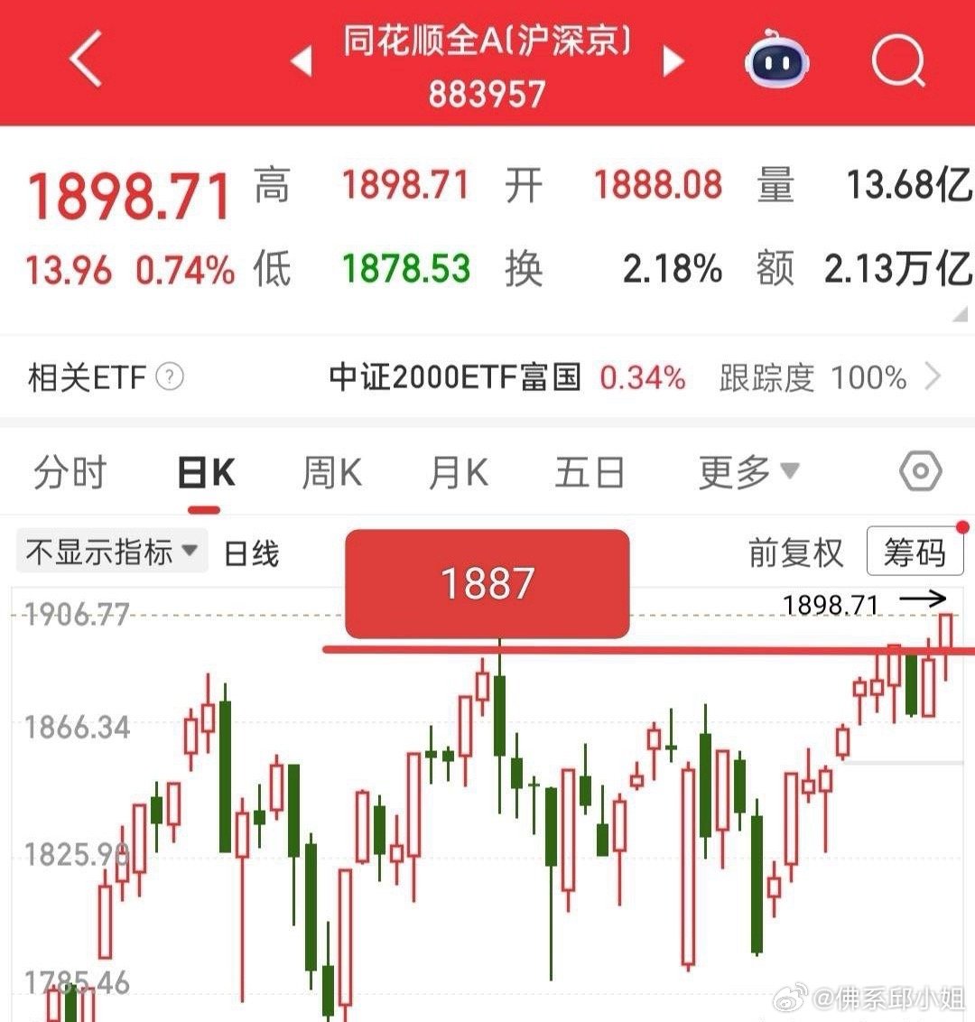 看吧，又要开盘了，每天都在重复着同样一件事，开盘，盯盘，收盘，每一次开盘都决定着