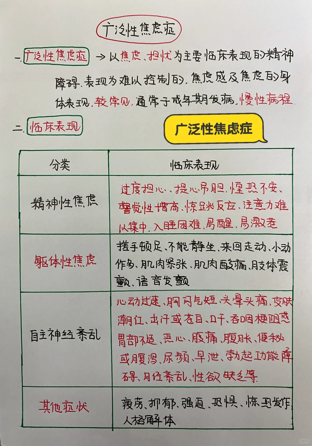 今日学习打卡——广泛性焦虑症