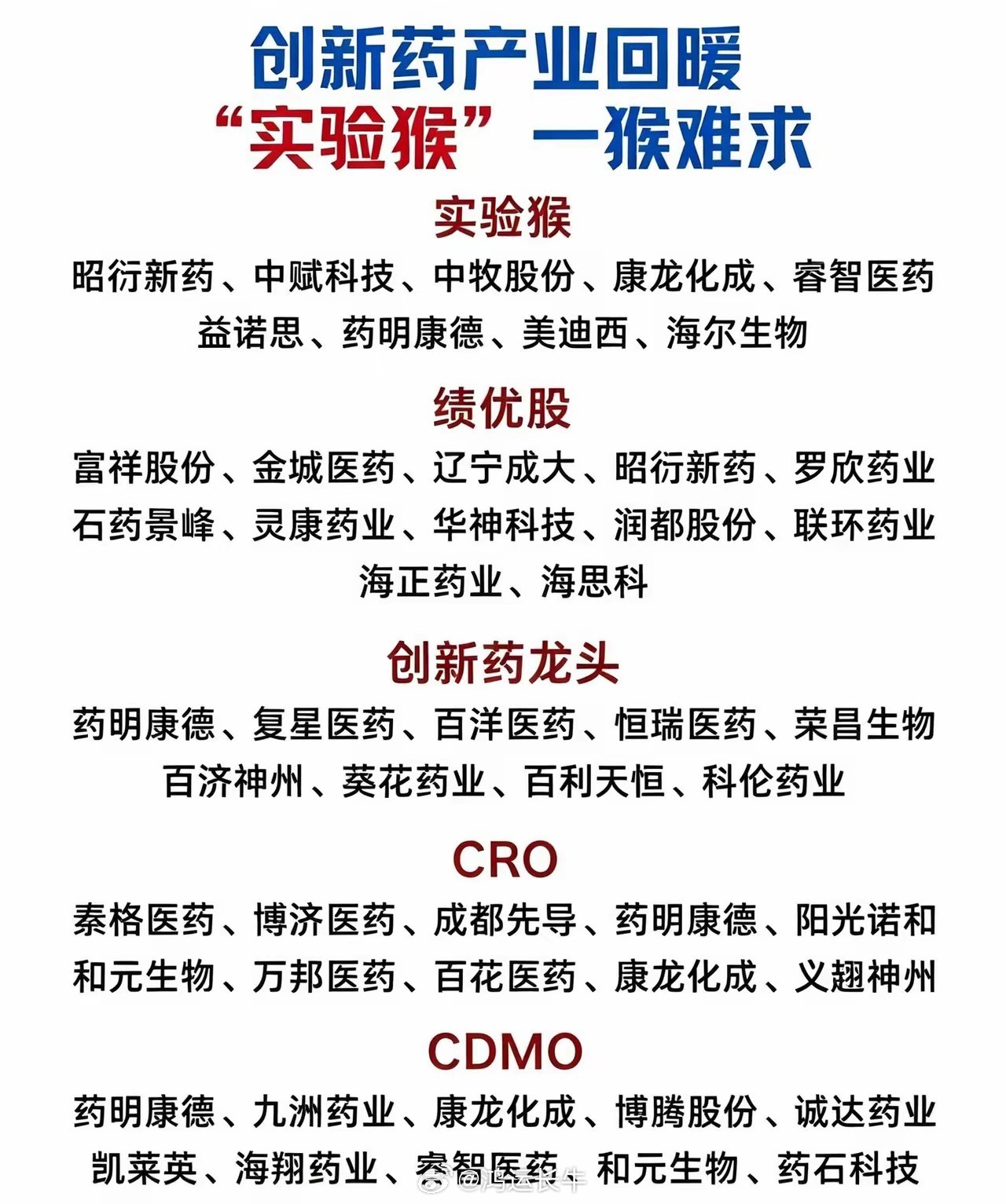 创新药产业链细分领域科普｜实验猴、CRO、CDMO行业代表企业整理近期国内创新药