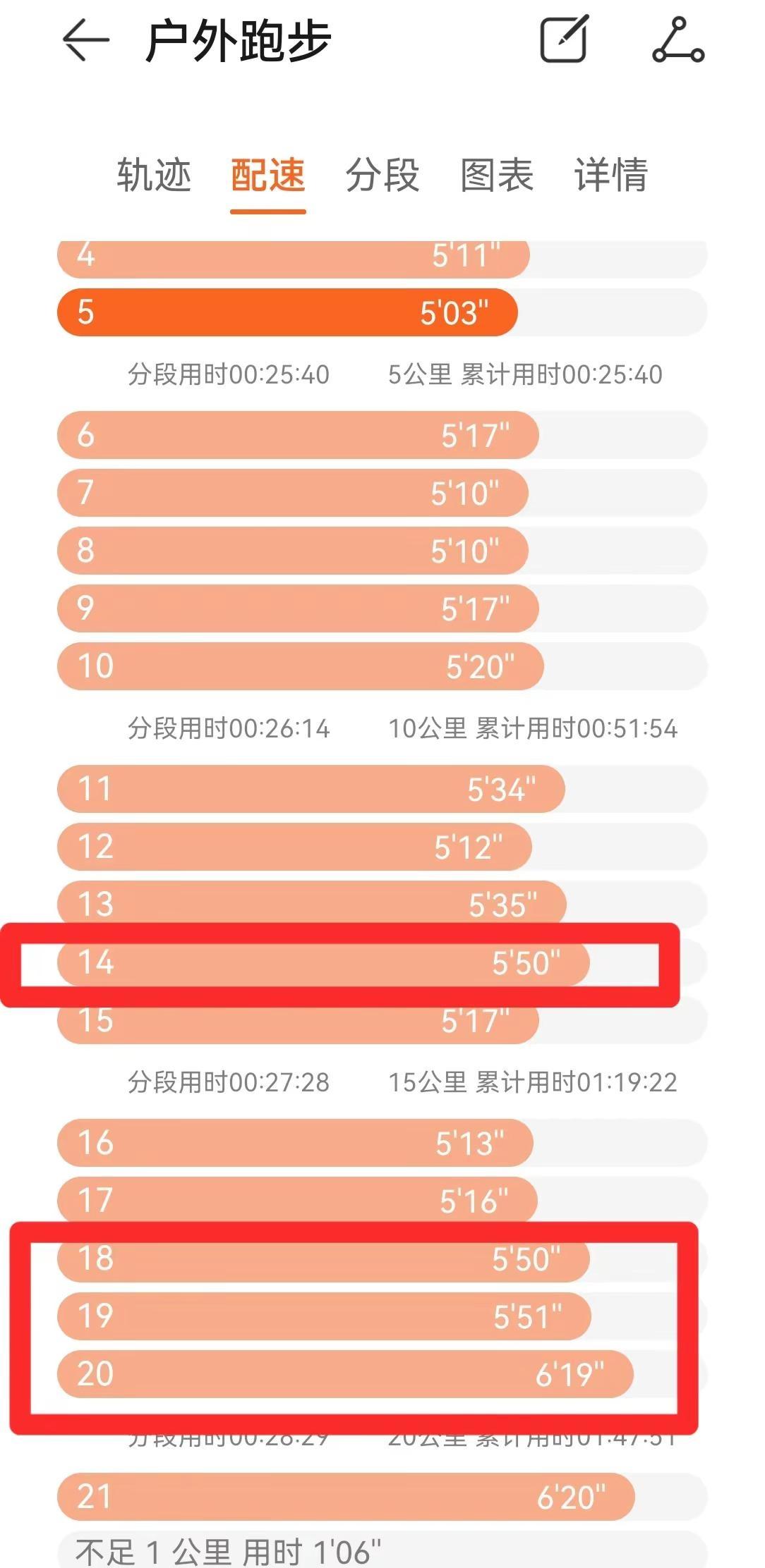也没觉得有什么可惜的，只是看到跑友抽筋躺绿化带里动不了，心太软忍不了，力所能及的