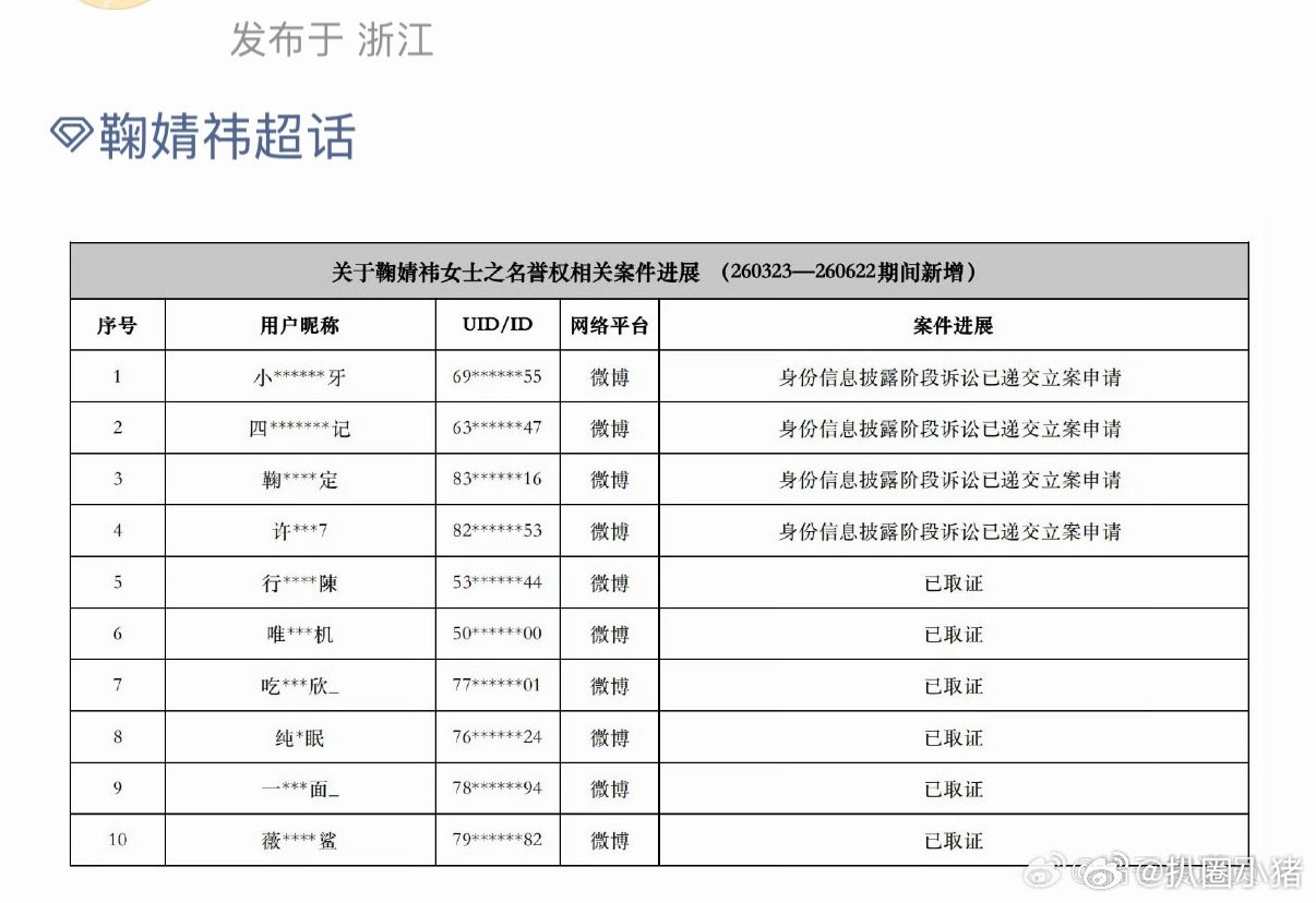 鞠婧祎方告黑名单发布了！支持鞠婧祎维权！鞠婧祎转发区
