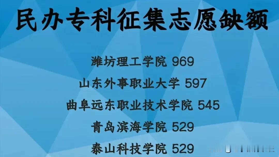 山东民办高校招生越来越难了
 
山东作为人口大省，学生资源向来丰富。在过去好些年