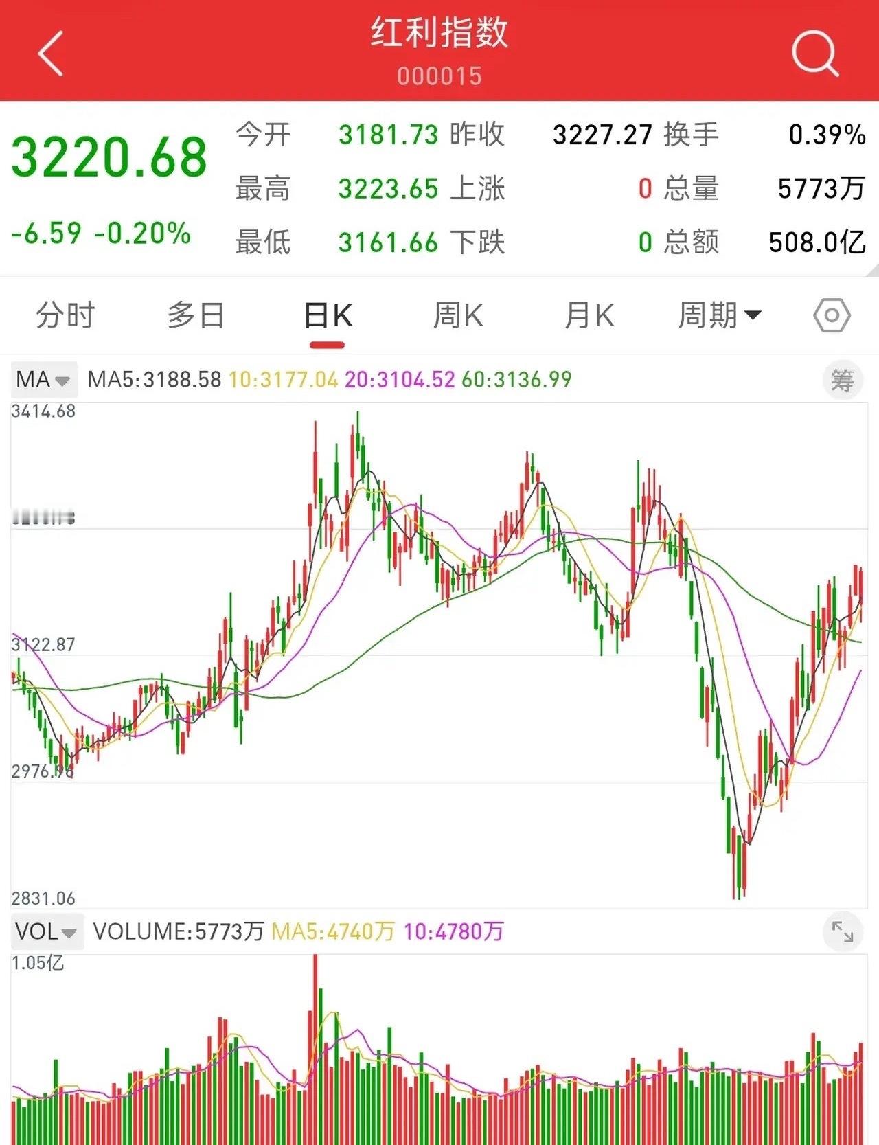 8月2日，回顾七月的行情，双创指数跌幅超过20%。通信设备、芯片、超硬材料，前期