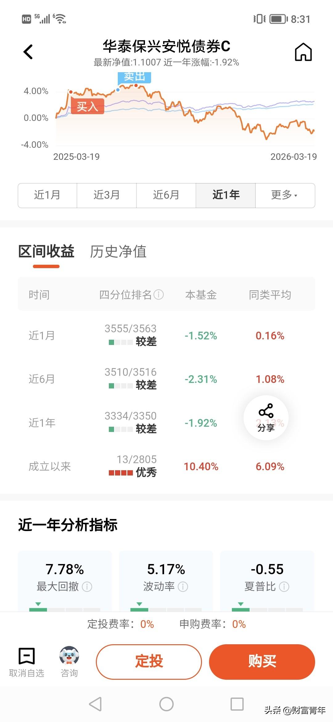 这是历史上最烂的华子了，一年下来被套7%的人比比皆是。！这是债啊，能亏到这样，也