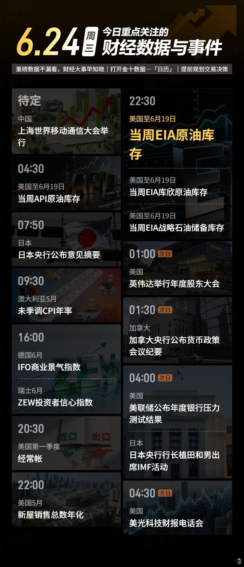 今日重点关注的财经数据与事件：2026年6月24日 周三① 待定 2026上海世