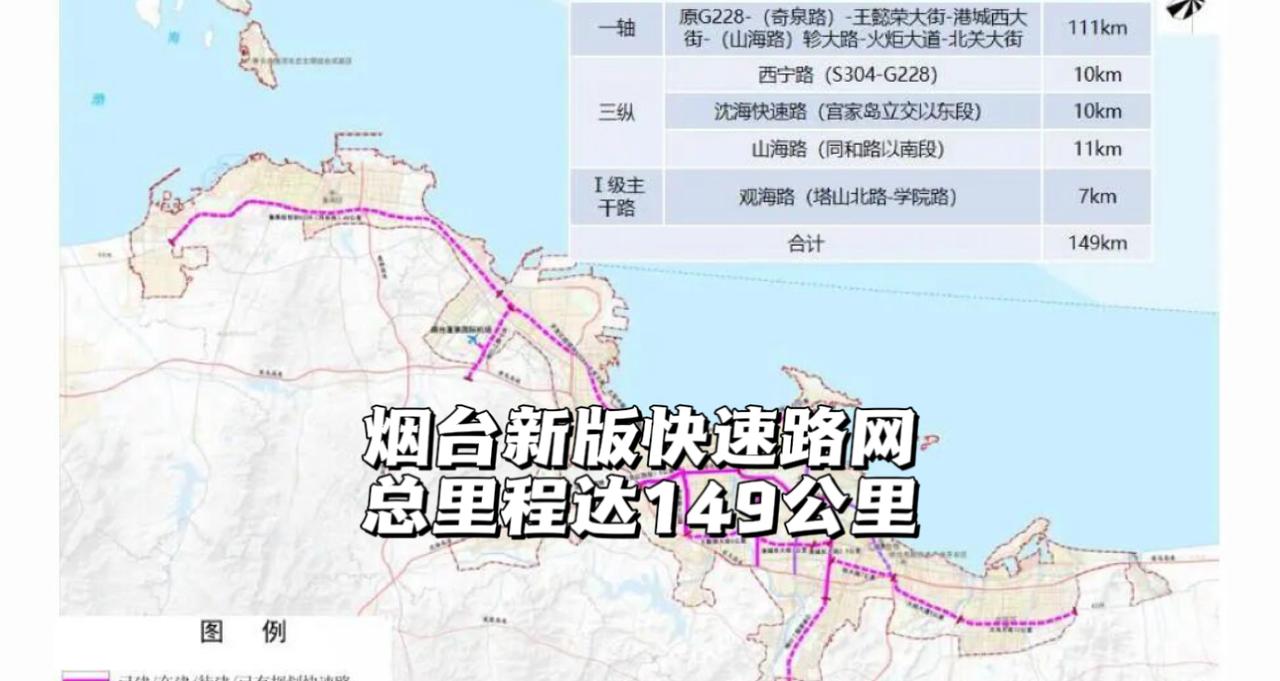为支撑烟台2035年城市发展目标，适应城市空间重组与交通网络重构，依据新一轮城市