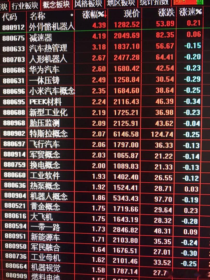 机器人🤖️全面爆发