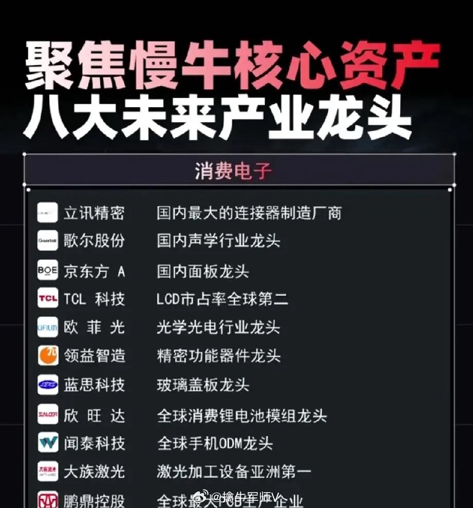 锁定慢牛核心资产，八大未来产业龙头全梳理！A股慢牛行情已启，未来产业主线清晰！半