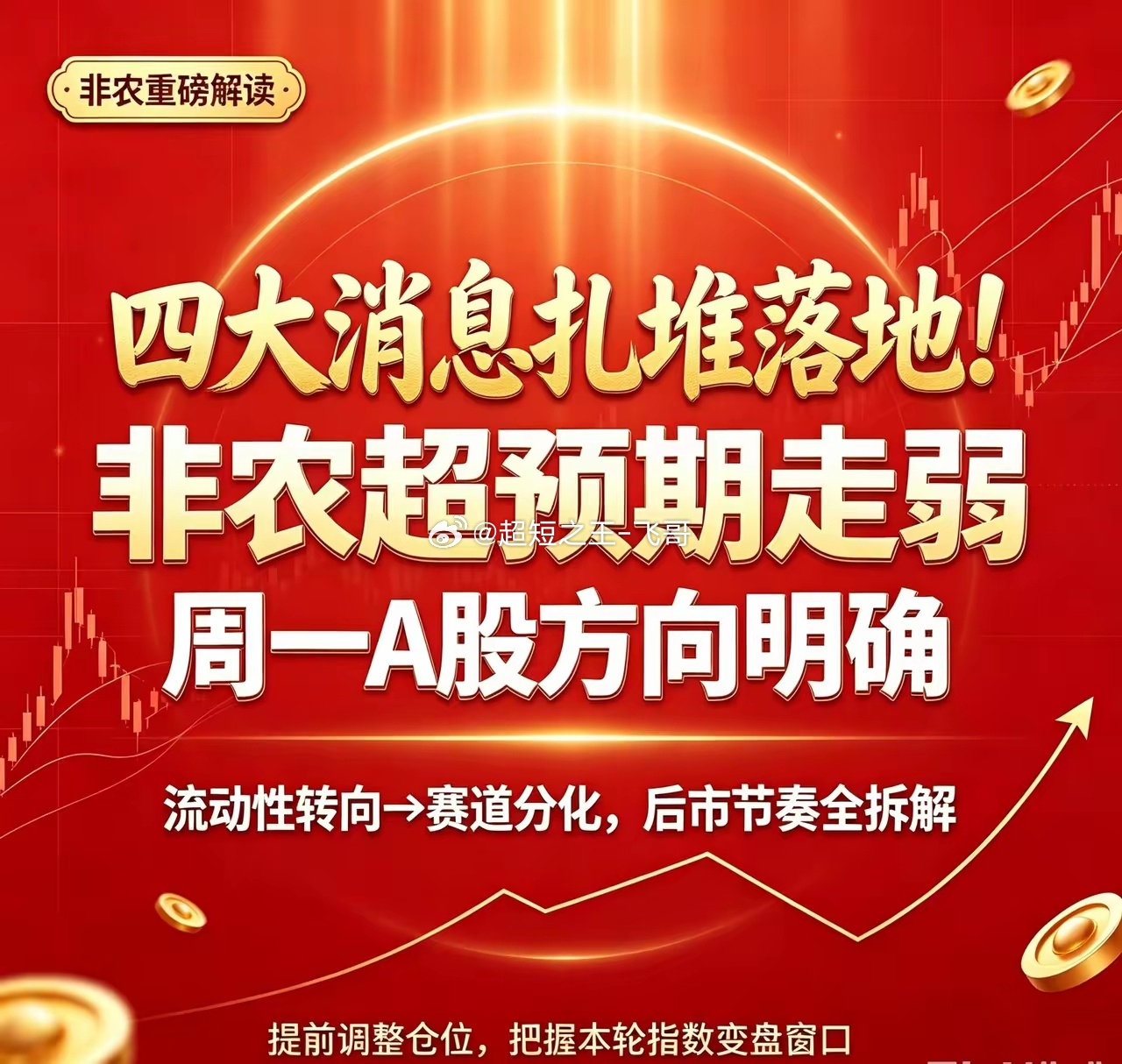 四大消息扎堆落地！非农超预期走弱，周一A股方向明确本周末资本市场迎来多重重磅变量