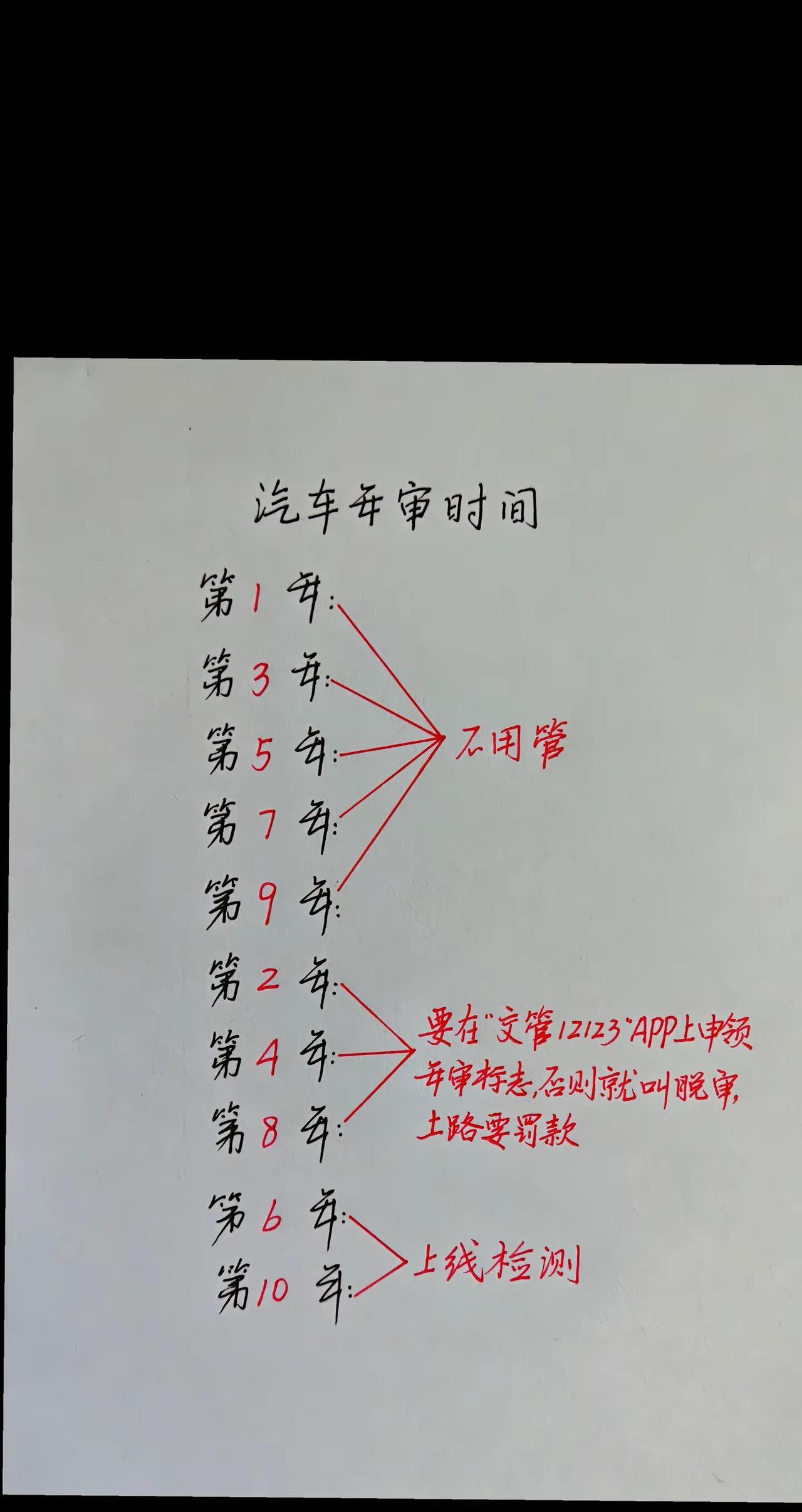 汽车年审时间，你都清楚了没？汽车年审 机动车年检 新车年检 每天学习一点点