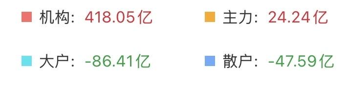 （6月4日上午）
很多时候选择比运气更重要，高位震荡，震的是散户？

截止十点2