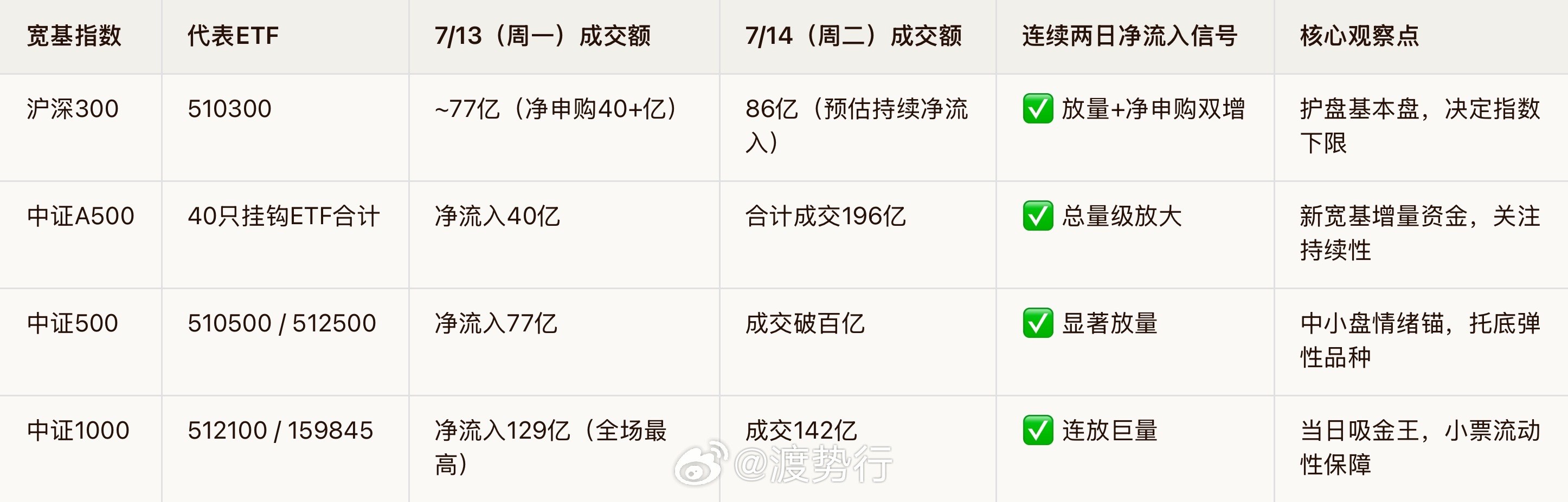 【7.15 盘前策略】神秘资金“连续托底”+ 长鑫IPO前夕：反抽定性不改，下沿