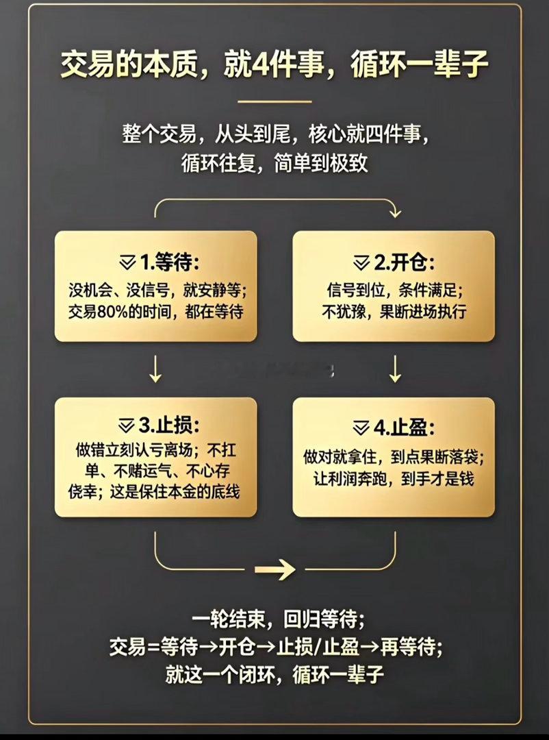周三早上好，点赞，打卡，今天继续止盈美军确认恢复对伊海上封锁，特朗普再次改口；美